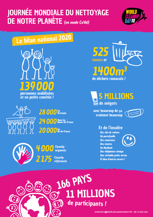 Bilan 2020 A4 1