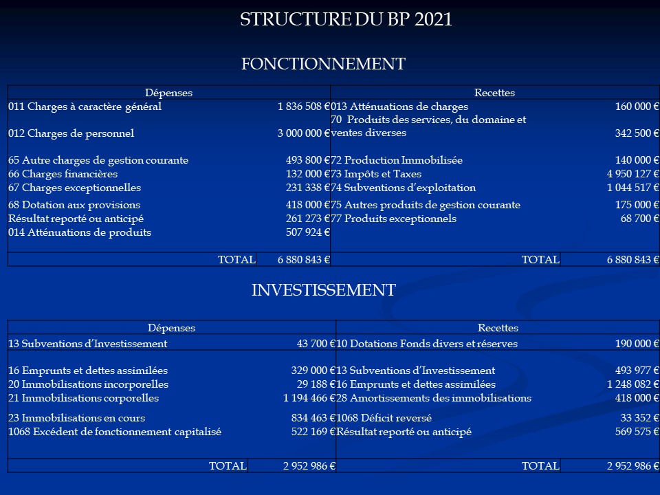 Structure BP