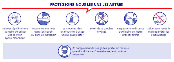 Visuels Gestes Barrières