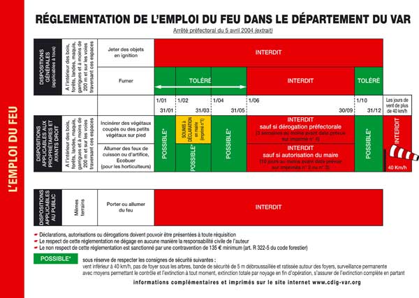 tableau reglementation